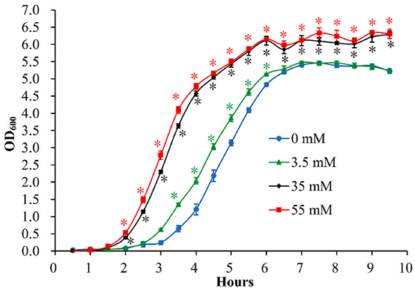 實驗數(shù)據(jù)